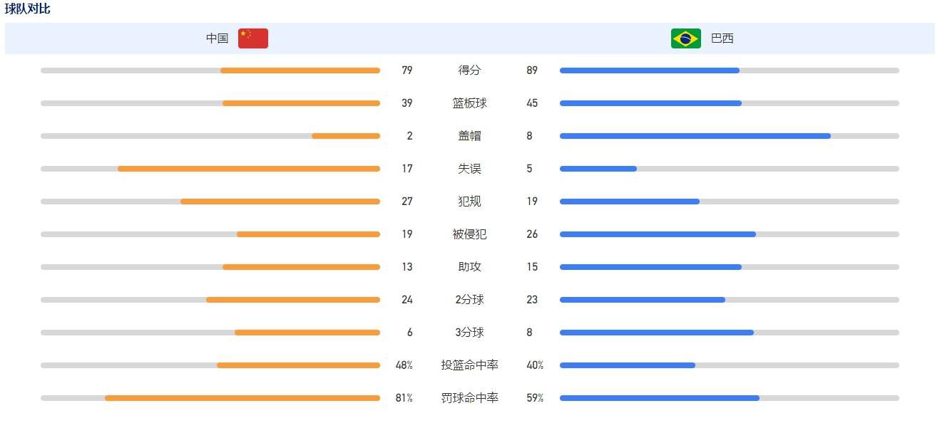 自从我们来到罗马后，我们决定让一些年轻球员每天和一线队一起训练，另一些球员则是每周和我们训练一次。